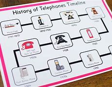 Image result for Telephone Timeline