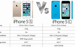 Image result for iphone 5s vs 5c comparison
