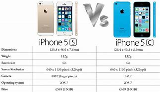 Image result for iPhone iPhone 5S vs 5C Hammer Test