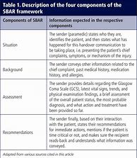Image result for Sbar Handover Template