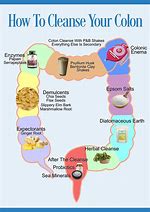 Image result for 7-Day Colon Cleanse