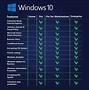 Image result for Windows 10 Pro Enterprise