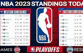 Image result for NBA Standings