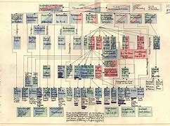 Image result for Adolf Eichmann Family Tree Now