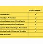 Image result for How Do Vitamin C Make Skin Brighter Diagram