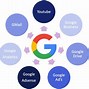 Image result for How to Create a Google Account
