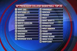 Image result for AP Top 25 Scoreboard Football