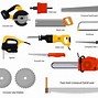 Image result for Basic Woodworking Tools