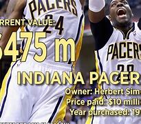 Image result for Money Pacers