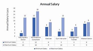 Image result for Sports Medicine Salary