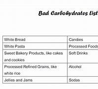 Image result for Bad Carbs List