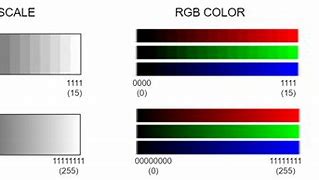 Image result for 16-Bit Color vs 32-Bit