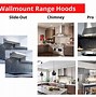 Image result for Kitchen Duct Hood Sizes