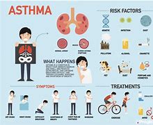 Image result for Asthma Pregnancy