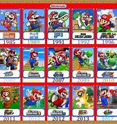 Image result for Super Mario Bros Timeline