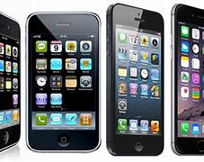 Image result for Release Date of Every iPhone
