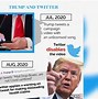 Image result for Trump Twitter Account