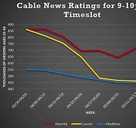 Image result for CNN March ratings 2023
