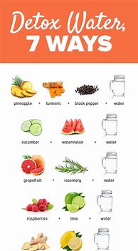 Image result for Inflammation Detox Water