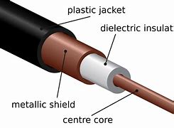 Image result for Coaxial Cable Guide