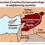 Image result for Syrian Refugee Map