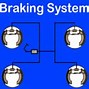Image result for Mechanical Brake System