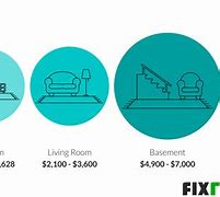 Image result for Room Carpet Cost