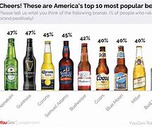 Image result for Different Brands of Beers in USA