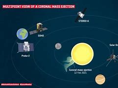 Image result for coronal mass ejection news