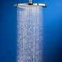 Image result for Types of Shower Heads