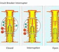 Image result for High Voltage Circuit Breaker