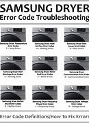 Image result for Samsung Dryer Fault Codes