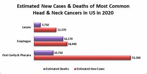 Head and Neck Cancer | Cancer Screening and Prevention | Health ...