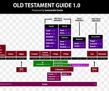 Image result for Dispensationalism and Zionism