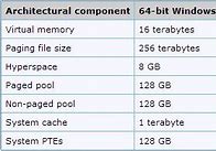 Image result for How to Know 64-Bit or 32-Bit