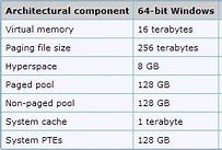 Image result for 32-Bit vs 64-Bit Mac
