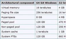 Image result for Windows 8 Razor 32-Bit ISO Size 300MB