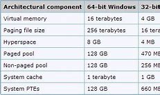 Image result for Windows 7 32-Bit Disc Image