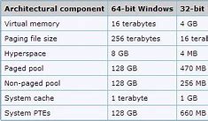 Image result for X64 Computer