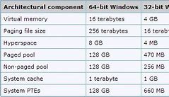 Image result for 64-Bit Operating System Meaning