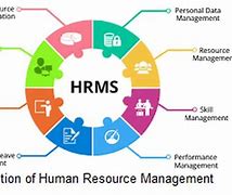 Image result for Human Resource Management System Project