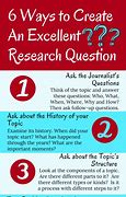 Image result for How to Create Good Research Questions