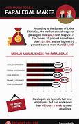Image result for Paralegal Salary in NC