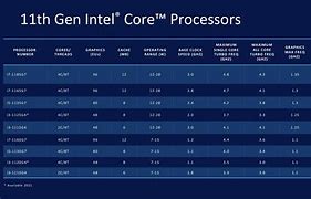 Image result for Intel Core I5 32 or 64-Bit