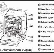 Image result for How to Hook Up a Whirlpool Dishwasher