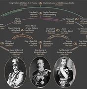 Image result for WWI Leaders Family Tree