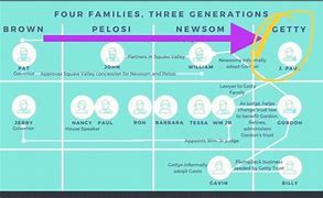 Image result for Nancy Pelosi Family Tree