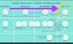 Image result for Nancy Pelosi's Family Tree