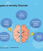 Image result for Anxiety Med Side Effects