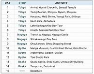 Image result for Japan Itinerary